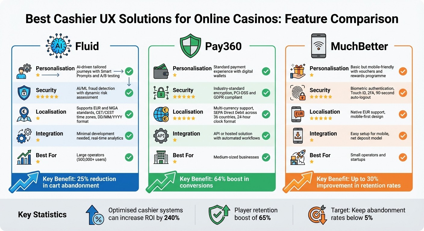 Comparison of Top 3 Cashier Solutions for Online Casinos: Fluid vs Pay360 vs MuchBetter