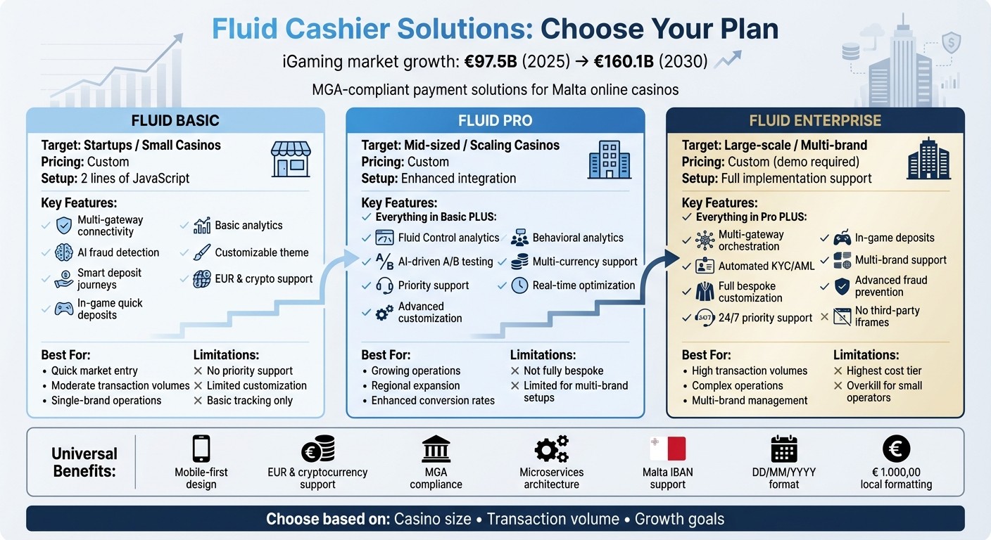 Fluid iGaming Cashier Plans Comparison: Basic vs Pro vs Enterprise for Online Casinos 2026
