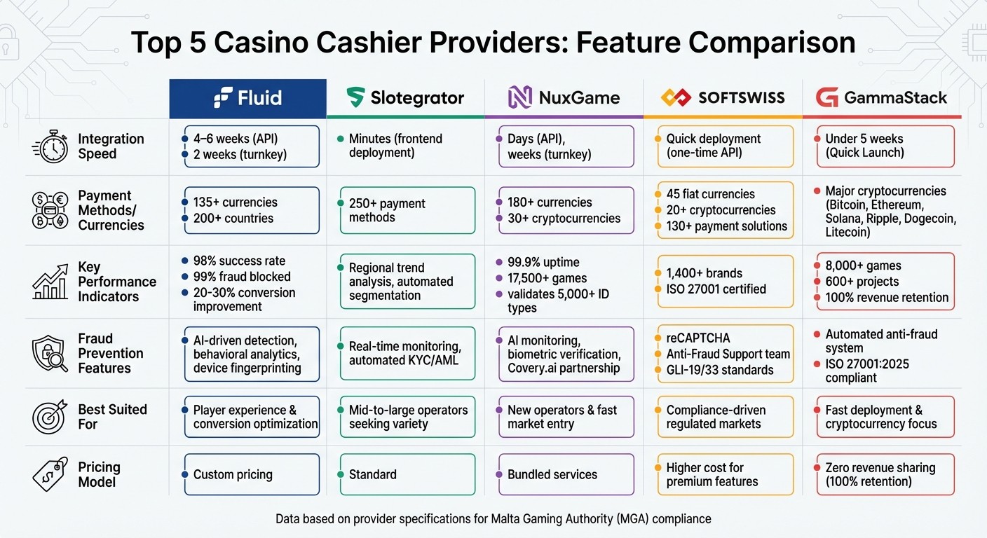 Comparison of Top 5 Casino Cashier Providers for iGaming Operators