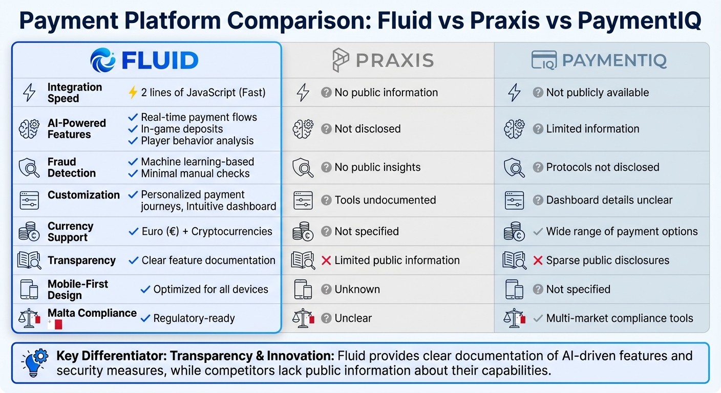 Fluid vs Praxis vs PaymentIQ: iGaming Payment Platform Comparison