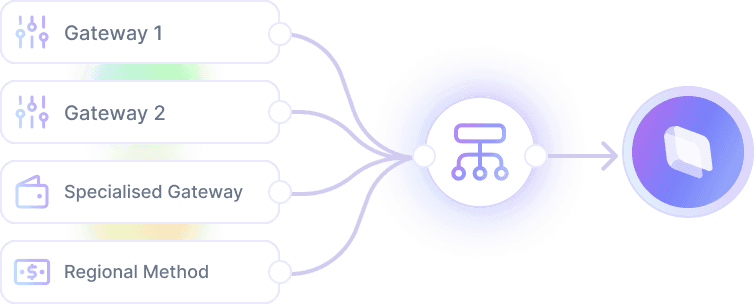 Multiple payment gateway logos showing Fluid's gateway-agnostic support