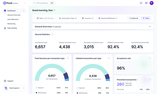 Unified Performance Dashboard