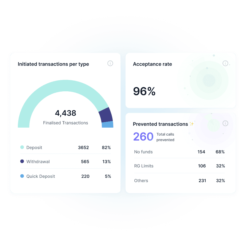 Track User Behaviour