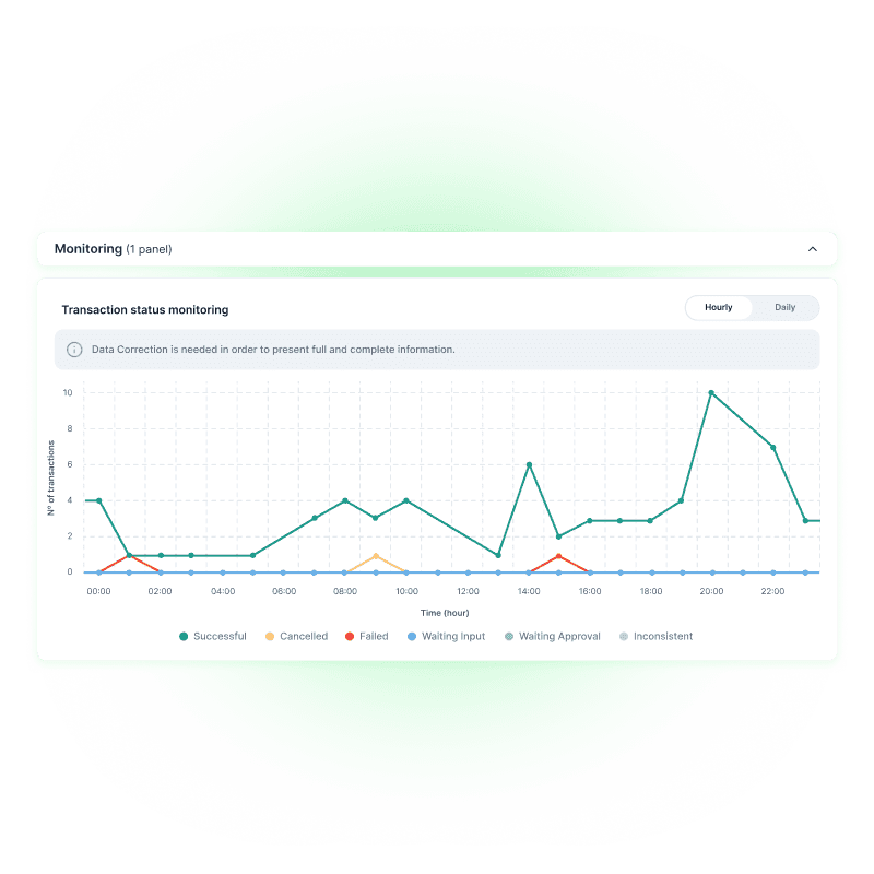 See Unique User Activity